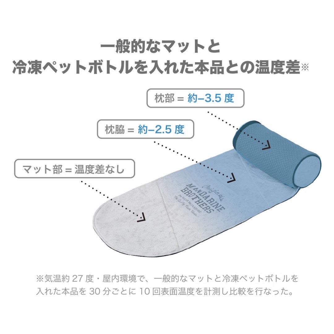 ICY COZY MINI MAT | 夏季急凍迷你墊 灰